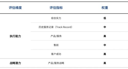 2020爱分析互联网医院厂商遴选决策报告 互联网信息服务能力深度解析