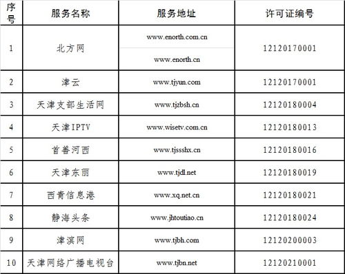 天津市互联网新闻信息服务单位许可信息全解析