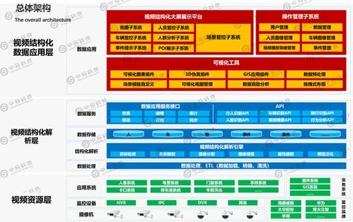 蚌埠驾驶舱数据统计分析专业公司 引领互联网信息服务的智慧变革