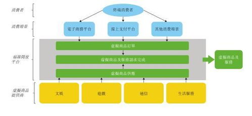 新机遇与资本标的 解读福禄网络递表港交所的市场信号与行业价值