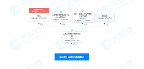 得物关联公司北京成立新公司，新增销售食品与互联网信息服务业务