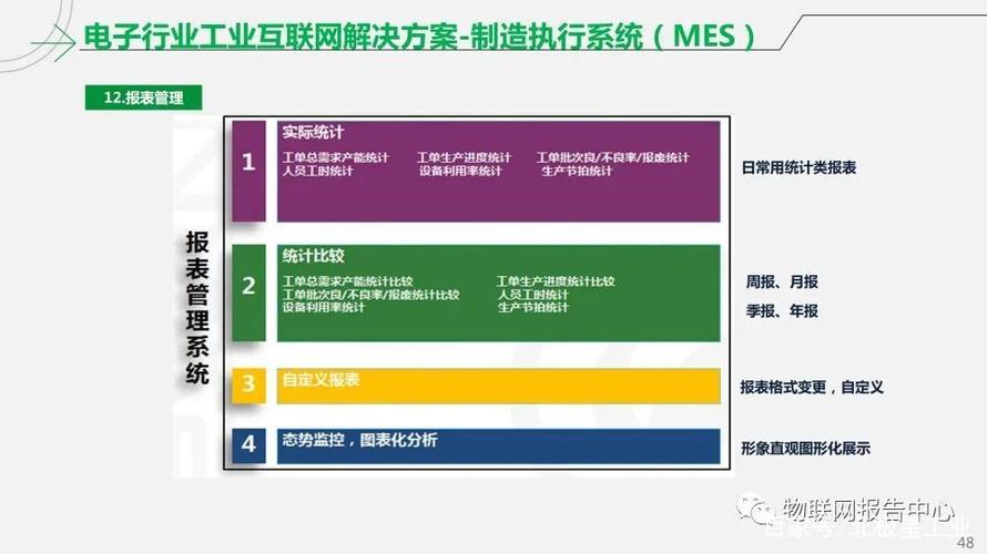 工业互联网智能工厂解决方案