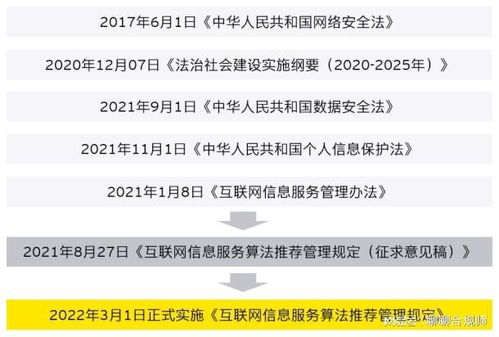 《互联网信息服务算法推荐管理规定》正式施行 企业合规师必读资讯