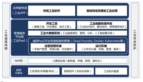 传感器在工业互联网中的核心作用与信息服务价值